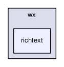 /home/zeitlin/src/wx/github/interface/wx/richtext/