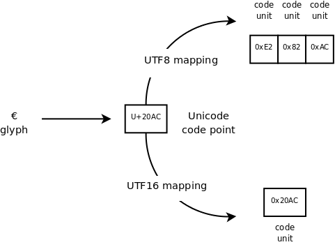 overview_unicode_codes.png